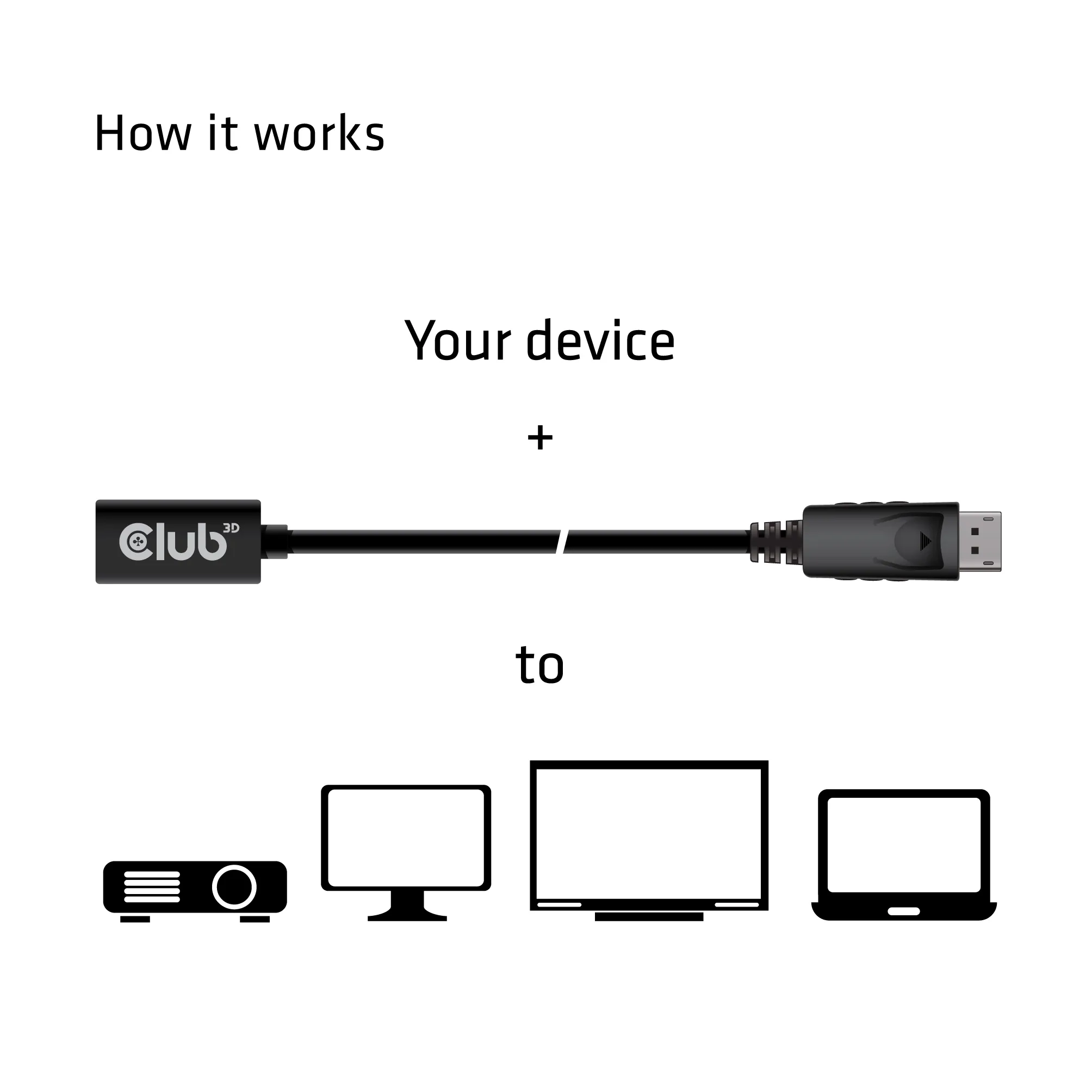 CLUB 3D CAC-1120 - Mini DisplayPort till DisplayPort-videokabel (1 m), Svart