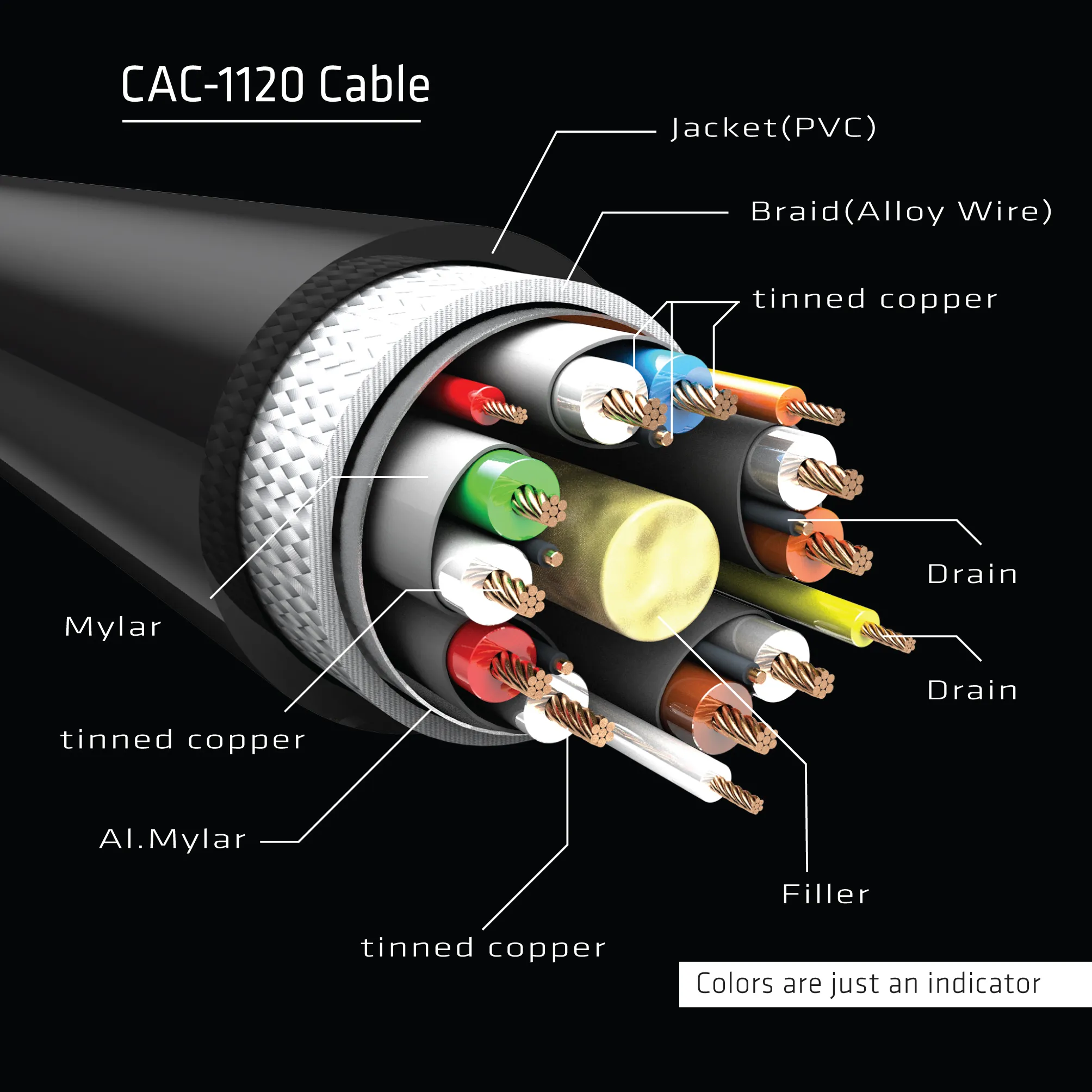 CLUB 3D CAC-1120 - Mini DisplayPort till DisplayPort-videokabel (1 m), Svart