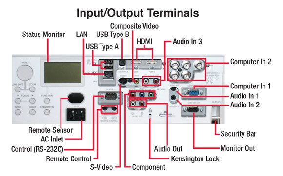 HITACHI WXGA  6500lm D1 Installation