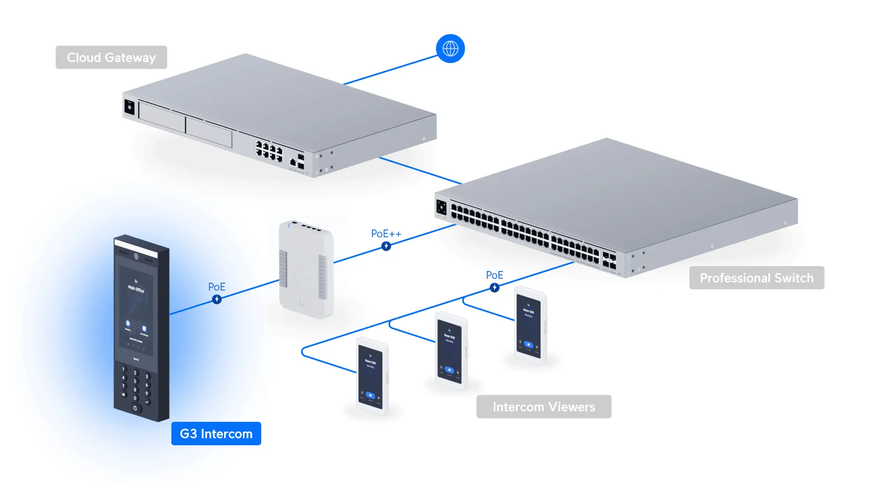 Ubiquiti G3 Intercom f&ouml;r inomhus-/utomhusbruk