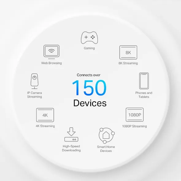 TP-LINK 5G AX3000 Whole Home Mesh Wi-Fi 6 Router Build-In 5G Modem 574Mbps at 2.4GHz + 2402Mbps at 5GHz 5G 3.4Gbps/900Mbps 4G+