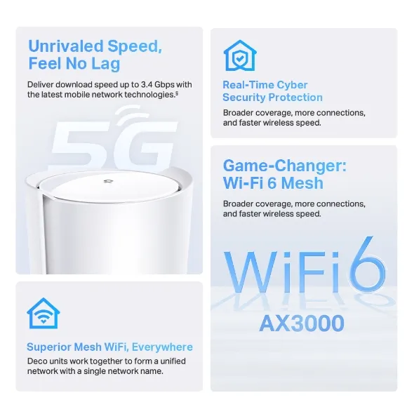 TP-LINK 5G AX3000 Whole Home Mesh Wi-Fi 6 Router Build-In 5G Modem 574Mbps at 2.4GHz + 2402Mbps at 5GHz 5G 3.4Gbps/900Mbps 4G+