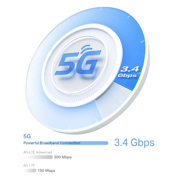 TP-LINK 5G AX3000 Whole Home Mesh Wi-Fi 6 Router Build-In 5G Modem 574Mbps at 2.4GHz + 2402Mbps at 5GHz 5G 3.4Gbps/900Mbps 4G+