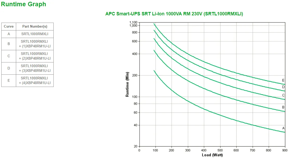 APC Smart-UPS SRT Li-Ion 1000VA RM 230V
