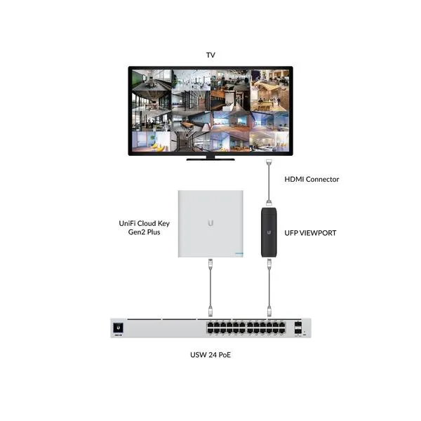 Ubiquiti UniFi Protect HDMI Live View Appliance