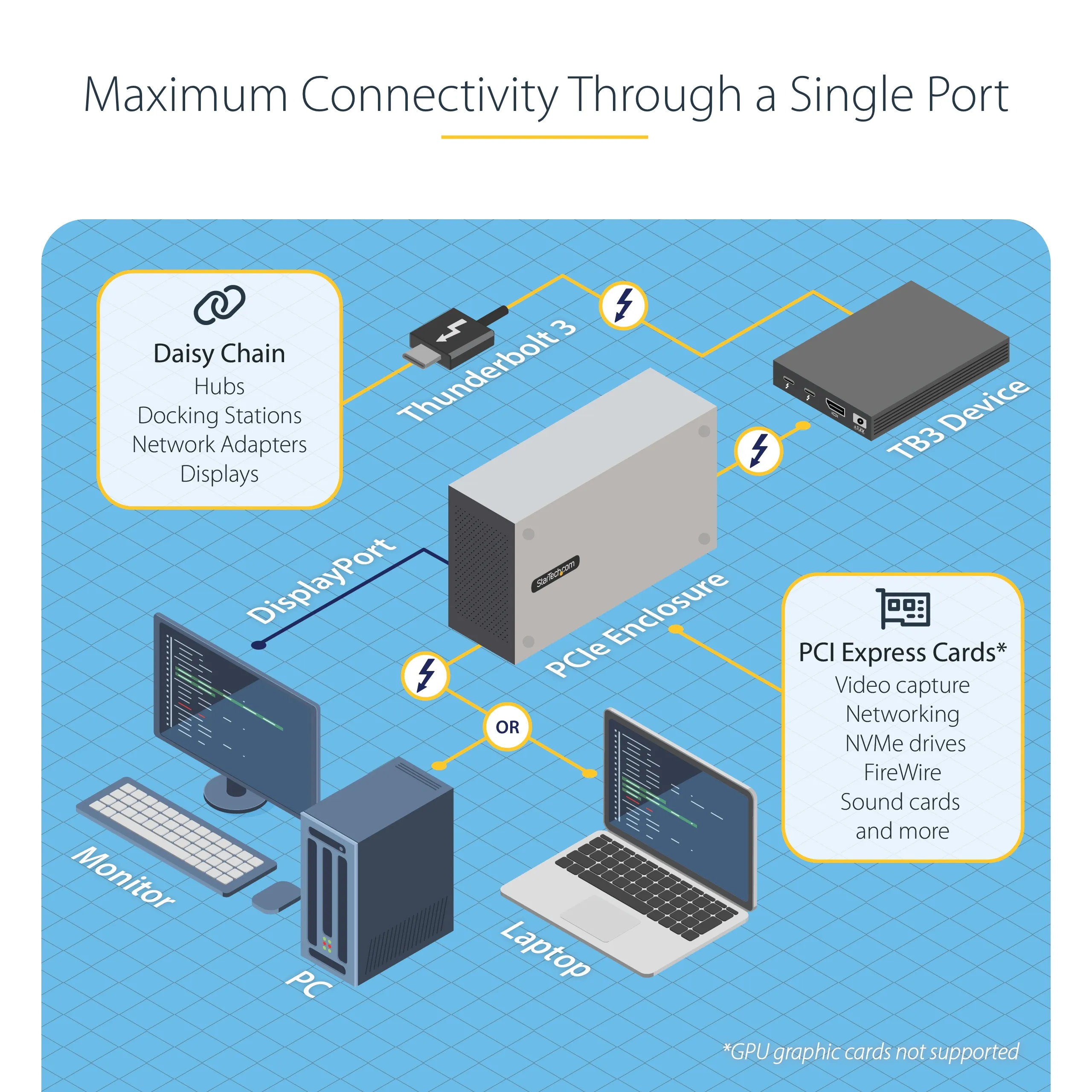 Startech Thunderbolt 3 PCIe - enclosure