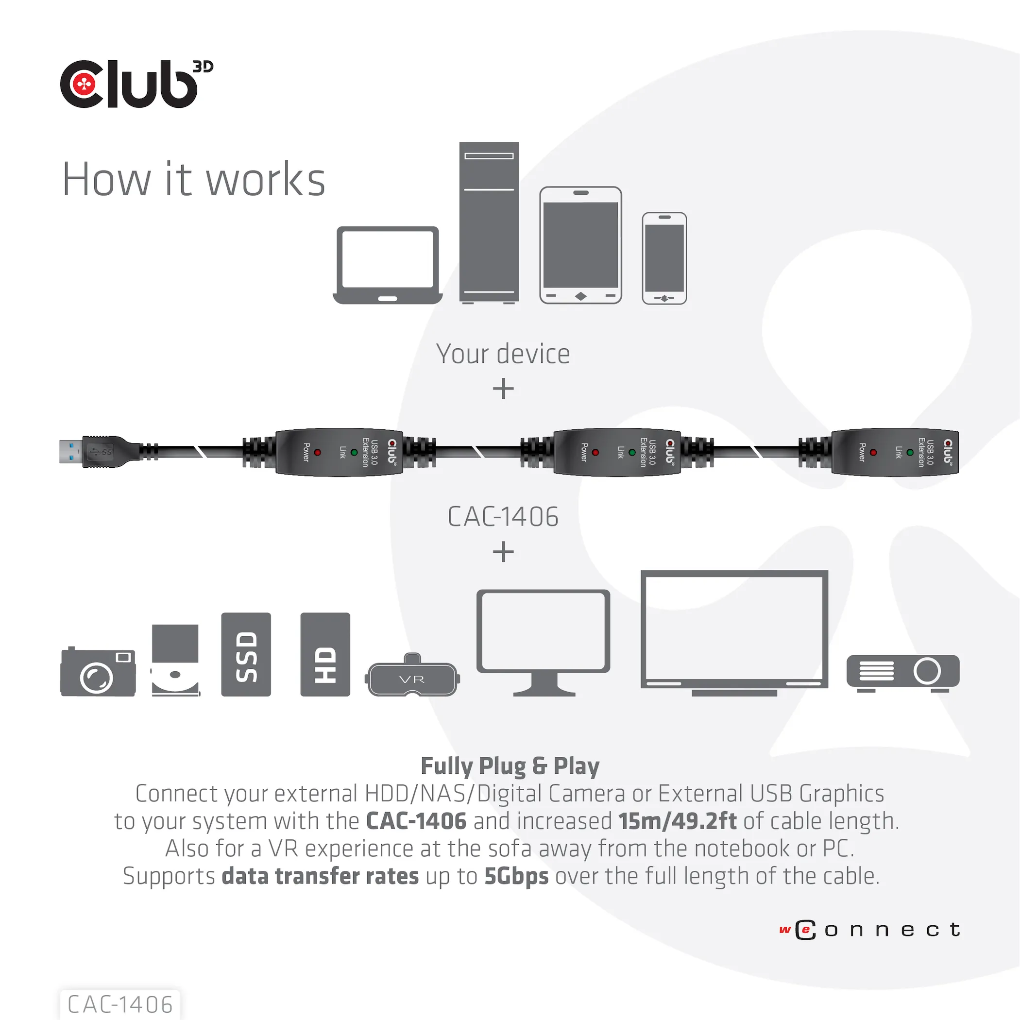 Club 3D Active Repeater 3.2 Gen1 USB-A, aktiivinen, uros-naaras -jatkokaapeli, Musta, 15m