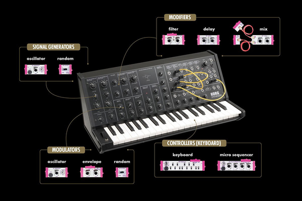 littleBits Synth Kit