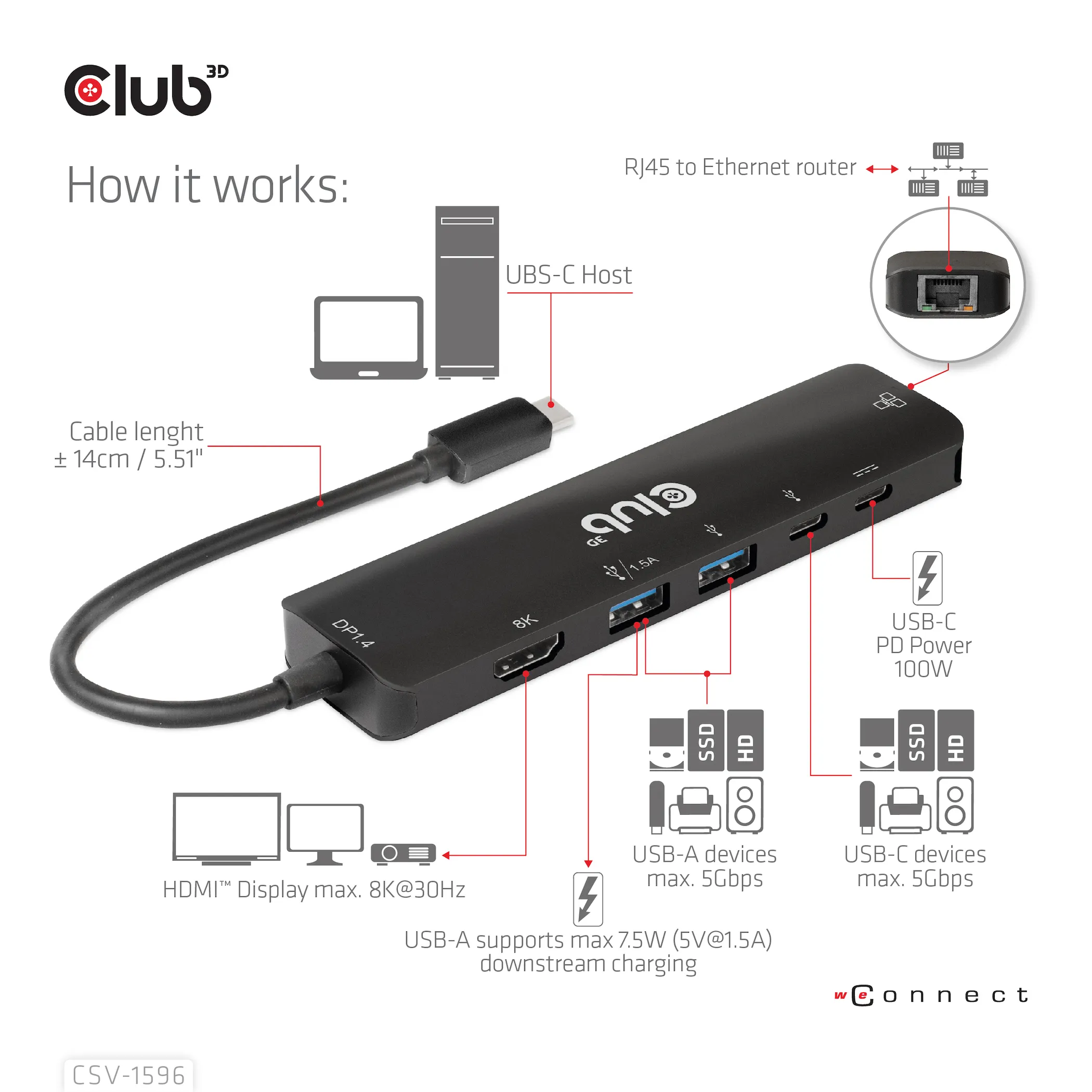 Club 3D 3.1 Gen1 USB-C 6-in-1 - hub, Black