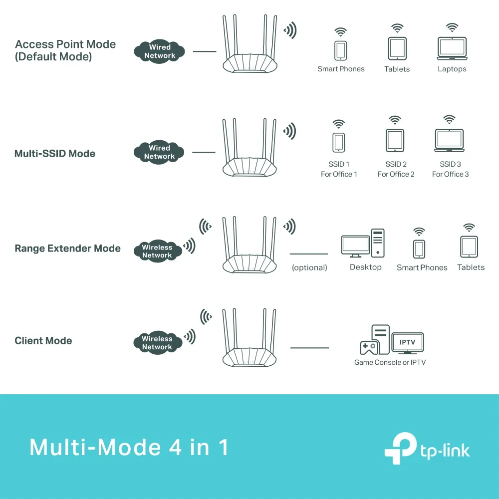 TP-Link WL-AP Access Point TL-WA1801 AX1800Dual-Band