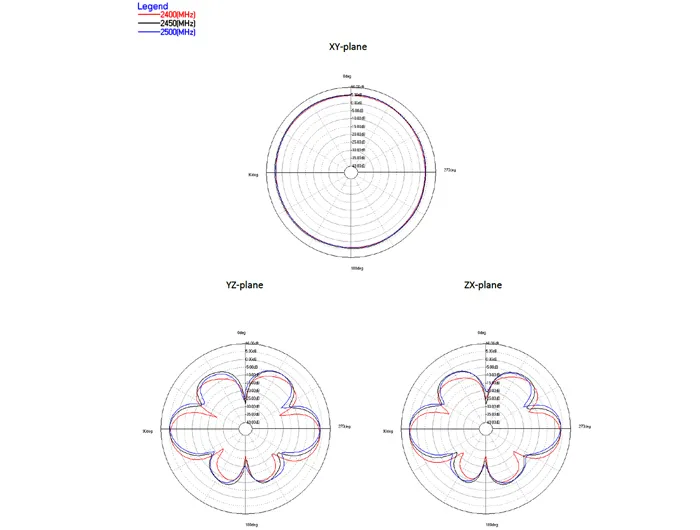DeLOCK WLAN-antenni, ymp&auml;ris&auml;teilev&auml;, 802.11ac, RP-SMA, 5.5-9dBi