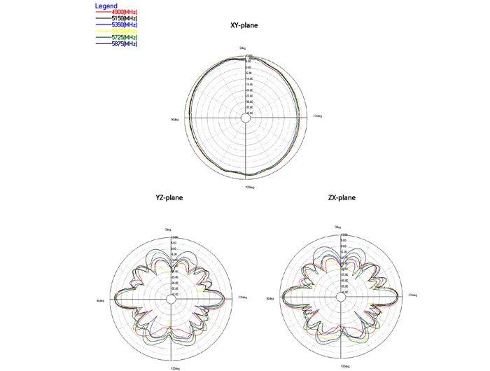 DeLOCK WLAN-antenni, ymp&auml;ris&auml;teilev&auml;, 802.11ac, RP-SMA, 5.5-9dBi
