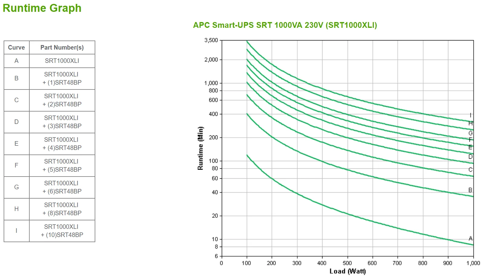 APC SMART-UPS SRT 1000VA 230V