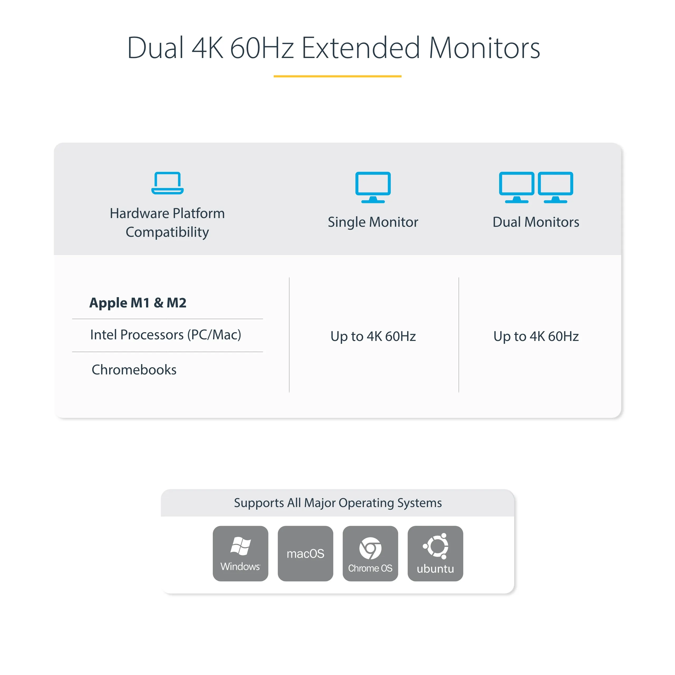 Startech USB-C KVM Dual 4K 60Hz - docking station