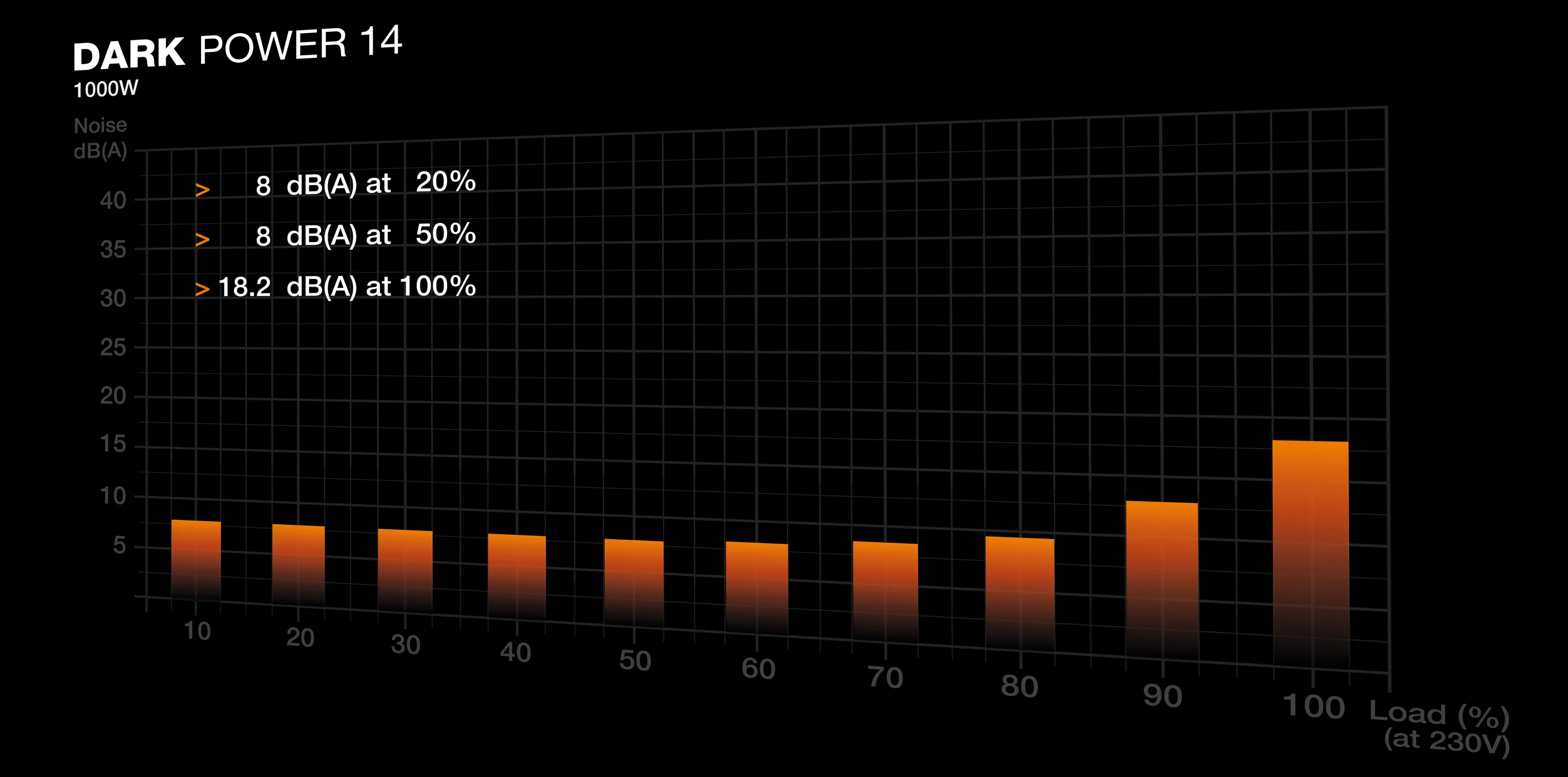 BE QUIET! Dark Power 14 1000W - PSU, 80 Plus Titanium