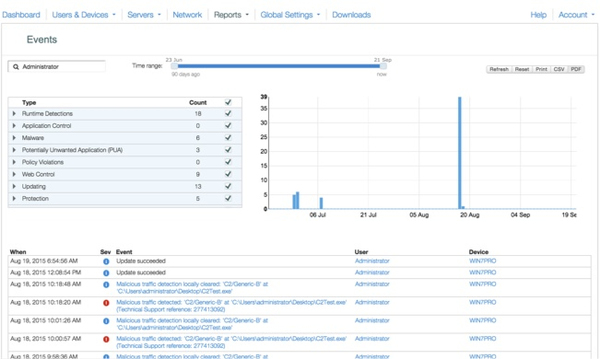 SOPHOS CENTRAL ENDPOINT PROTECTION ADVANCED,200-499USERS,24 MONTHS,SUBSCRIPTION RENEWAL,COM
