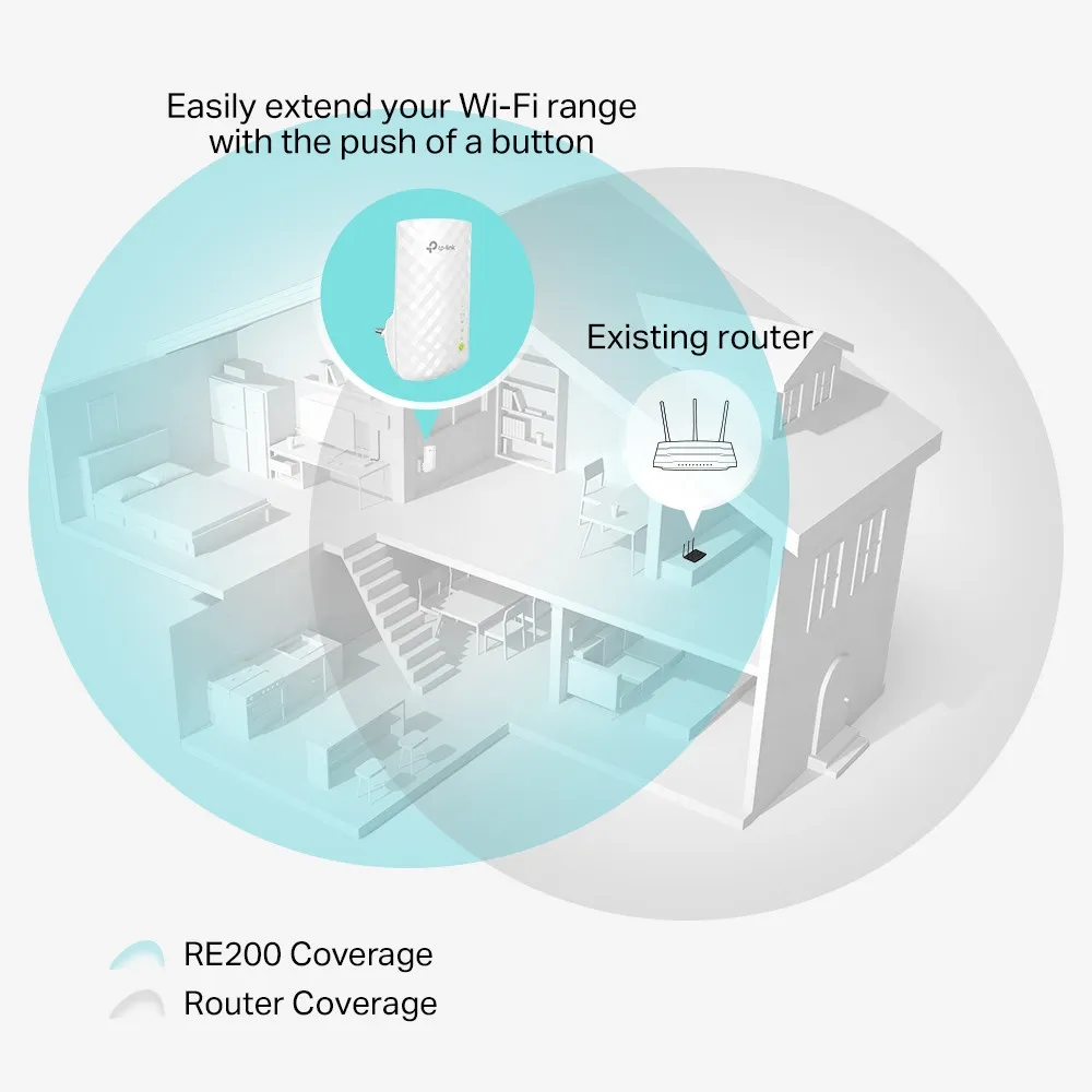 TP-Link RE200 - Wi-Fi-r&auml;ckviddsf&ouml;rl&auml;ngare, vit