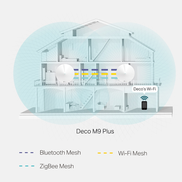 TP-Link Deco M9 Plus V2, Dual-Band, Wi-Fi 5 - Mesh system, 2-pack