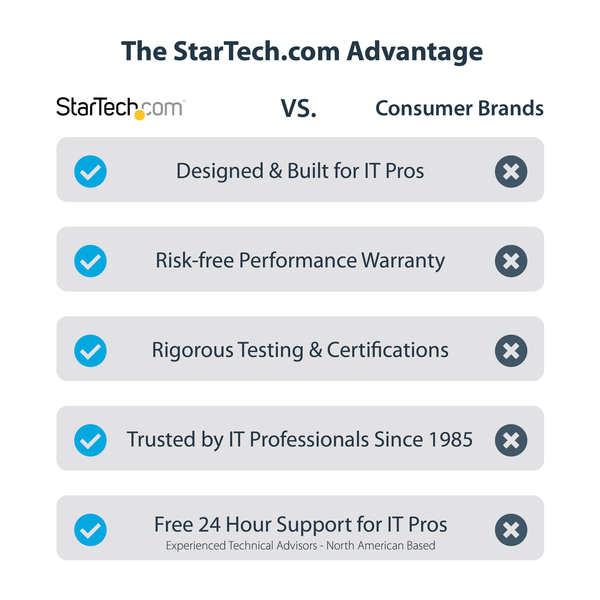 Startech Thunderbolt 3 PCIe - enclosure
