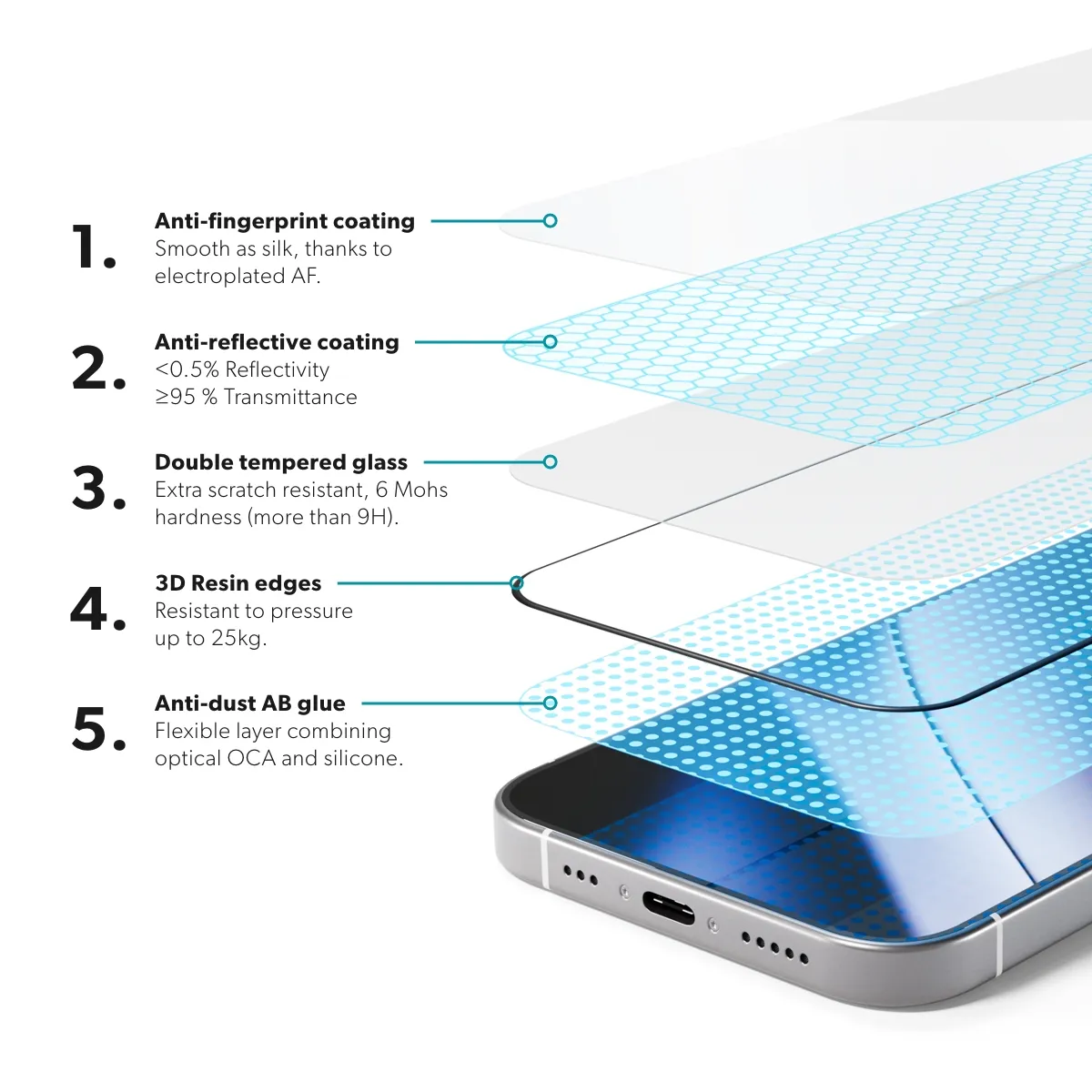 Epico AntiReflective Glass 3D Ultra-wide Fit with One-step Dust-free Applicator Impact and Scratch Resistant iPhone 17 Pro