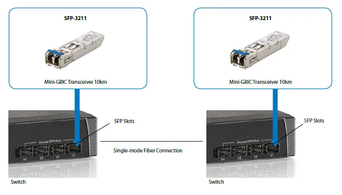 1.25G SMF SFP TRANSCEIVER