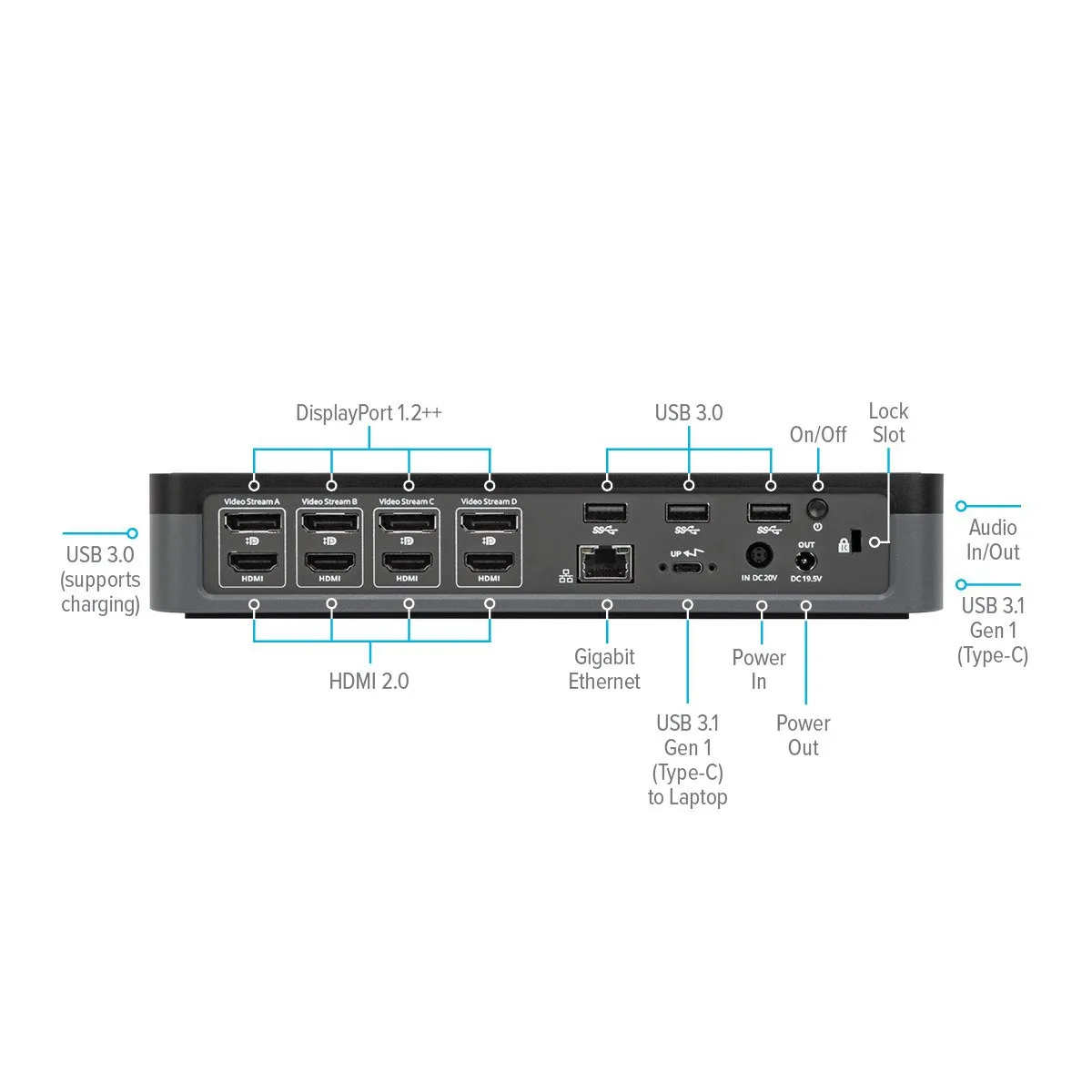 TARGUS USB-C UNIVERSAL QUAD 4K (QV4K) DOCKING STATION WITH 100W POWER DELIVERY