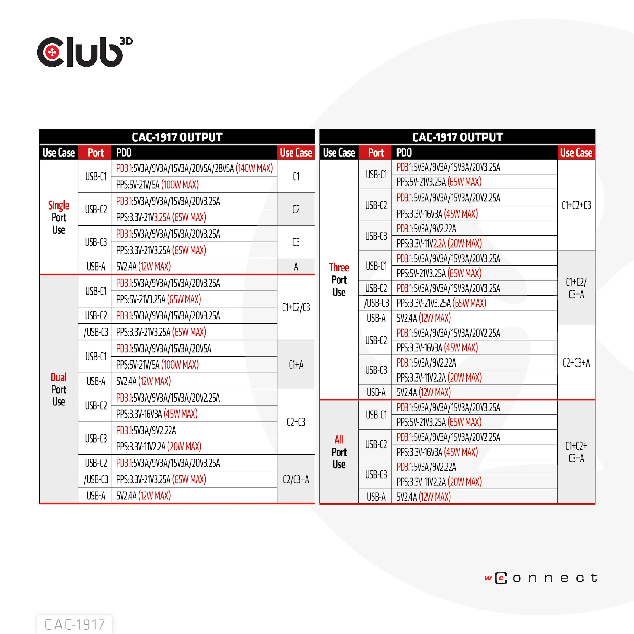 CLUB 3D CAC-1917 - 142 watin GaN-laturi, Musta
