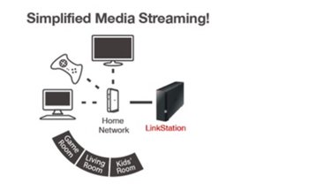 Buffalo LinkStation 520 4TB 2Bays High Speed NAS