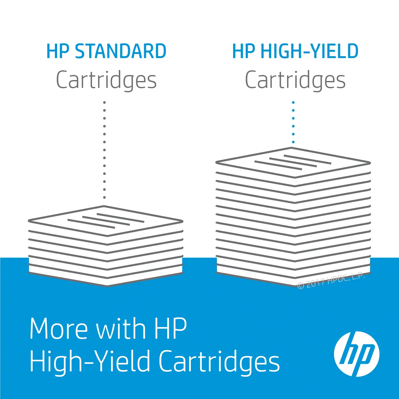 HP 304A toner cartridge, Cyan