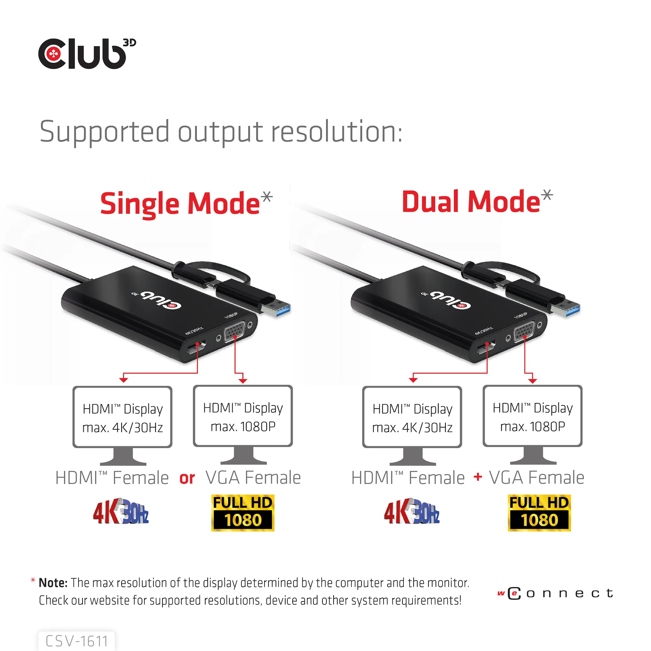 Club 3D GEN1 USB-C/-A - DUAL HDMI 4K/30HZ VGA 1080/60HZ - adapter, Svart