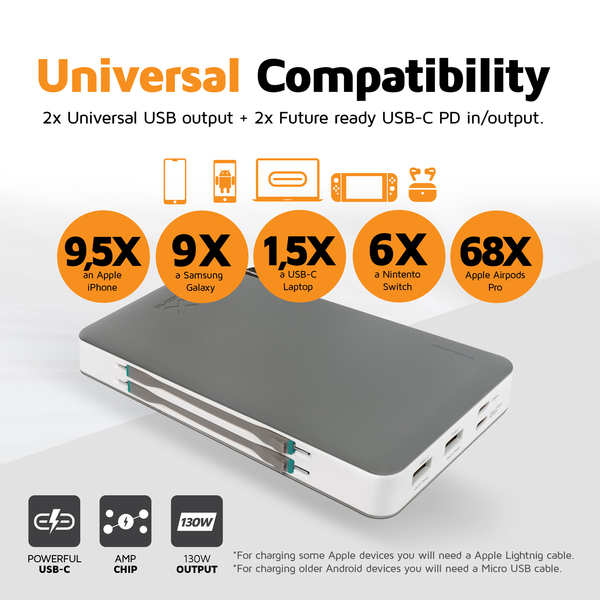 XTORM Power Bank 27.200mAh USB-C PD 100/60W/2xUSB