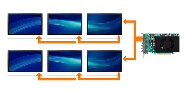 Matrox C680 4GB - grafikkort