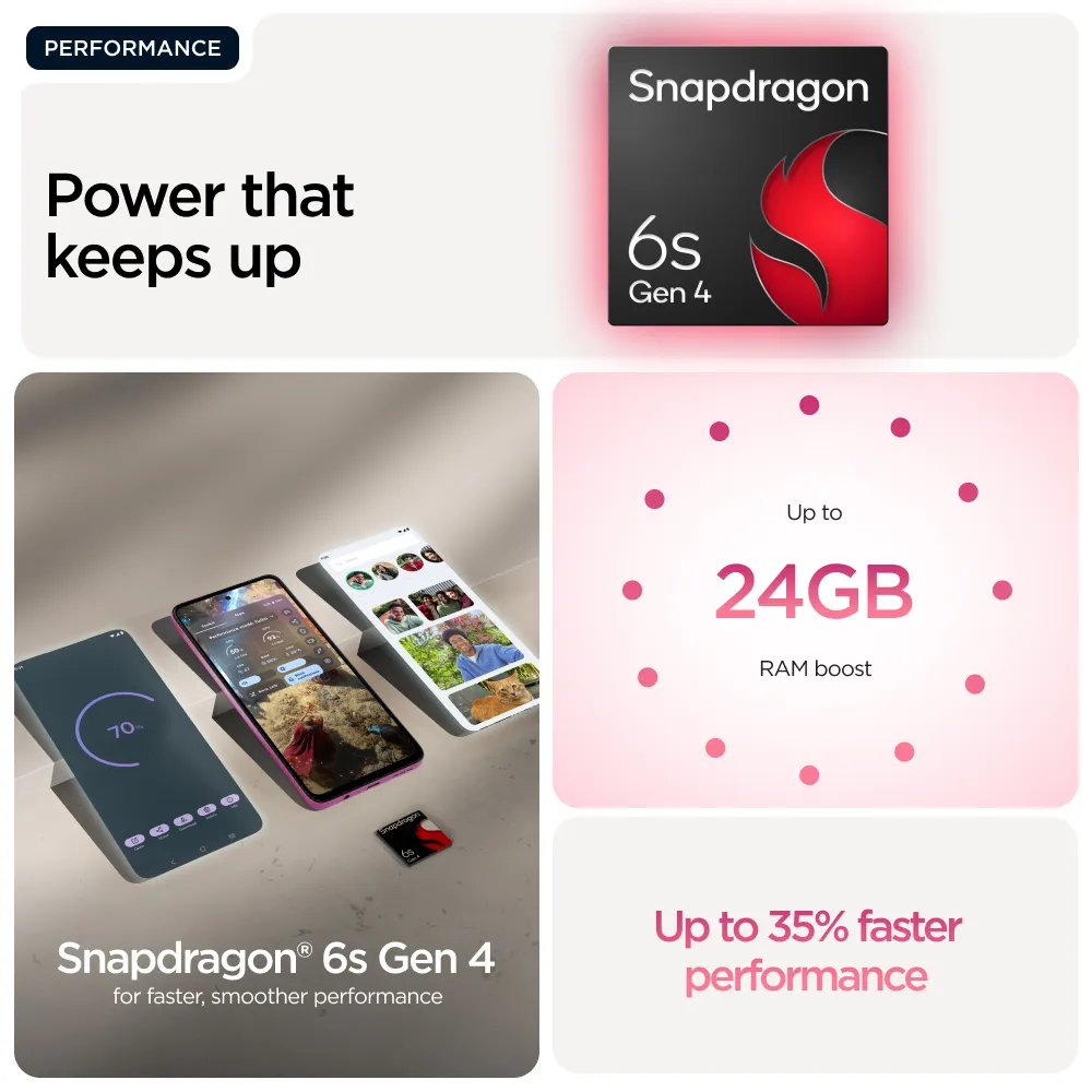 Motorola Moto G57 Power Edition 5G 12/256 GB, PANTONE Pink Lemonade