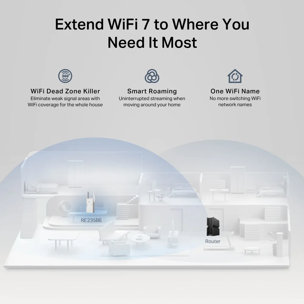 TP-LINK BE3600 RE235BE - Range Extender, White