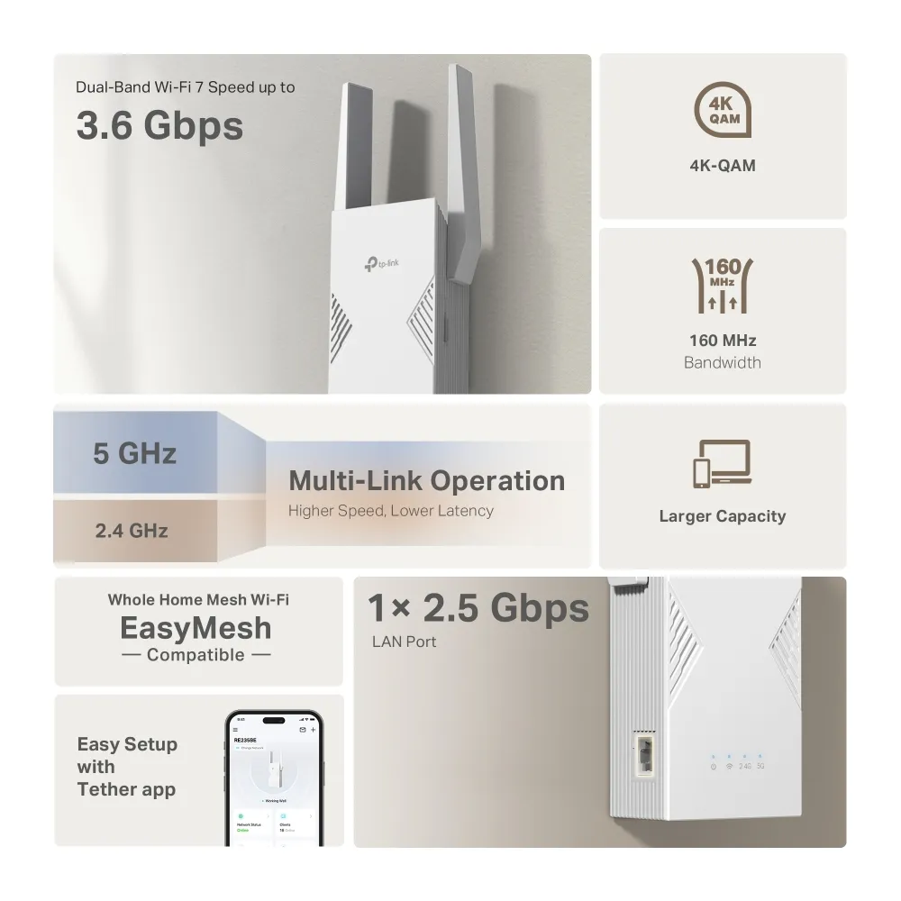 TP-LINK BE3600 RE235BE - Range Extender, White