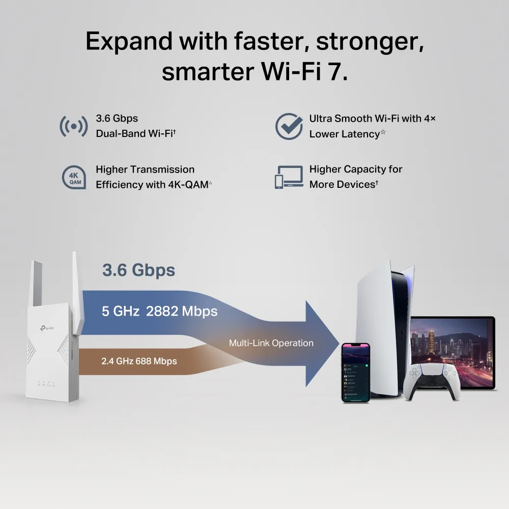 TP-LINK BE3600 RE235BE - Range Extender, White