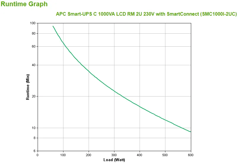 APC SmartConnect UPS SMC 1000VA Rack 2HE