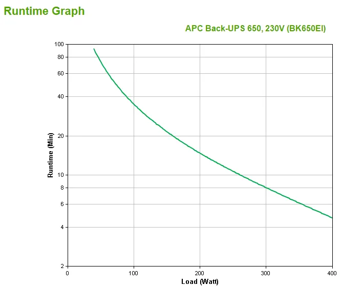 APC BackUPS CS 650VA USV 230V USB SER (DE)