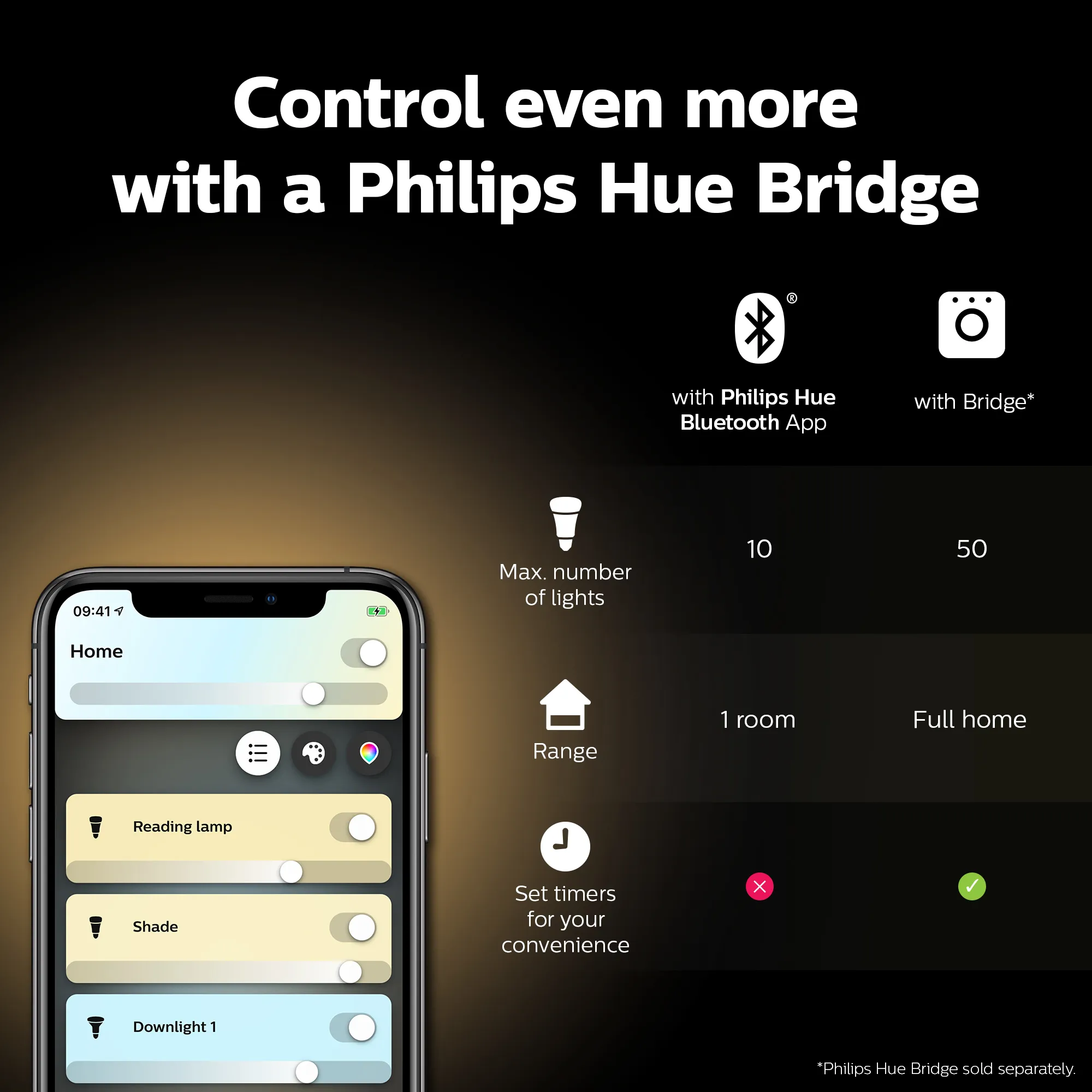Philips Hue White E14 -&auml;lylamppu, 1-pack