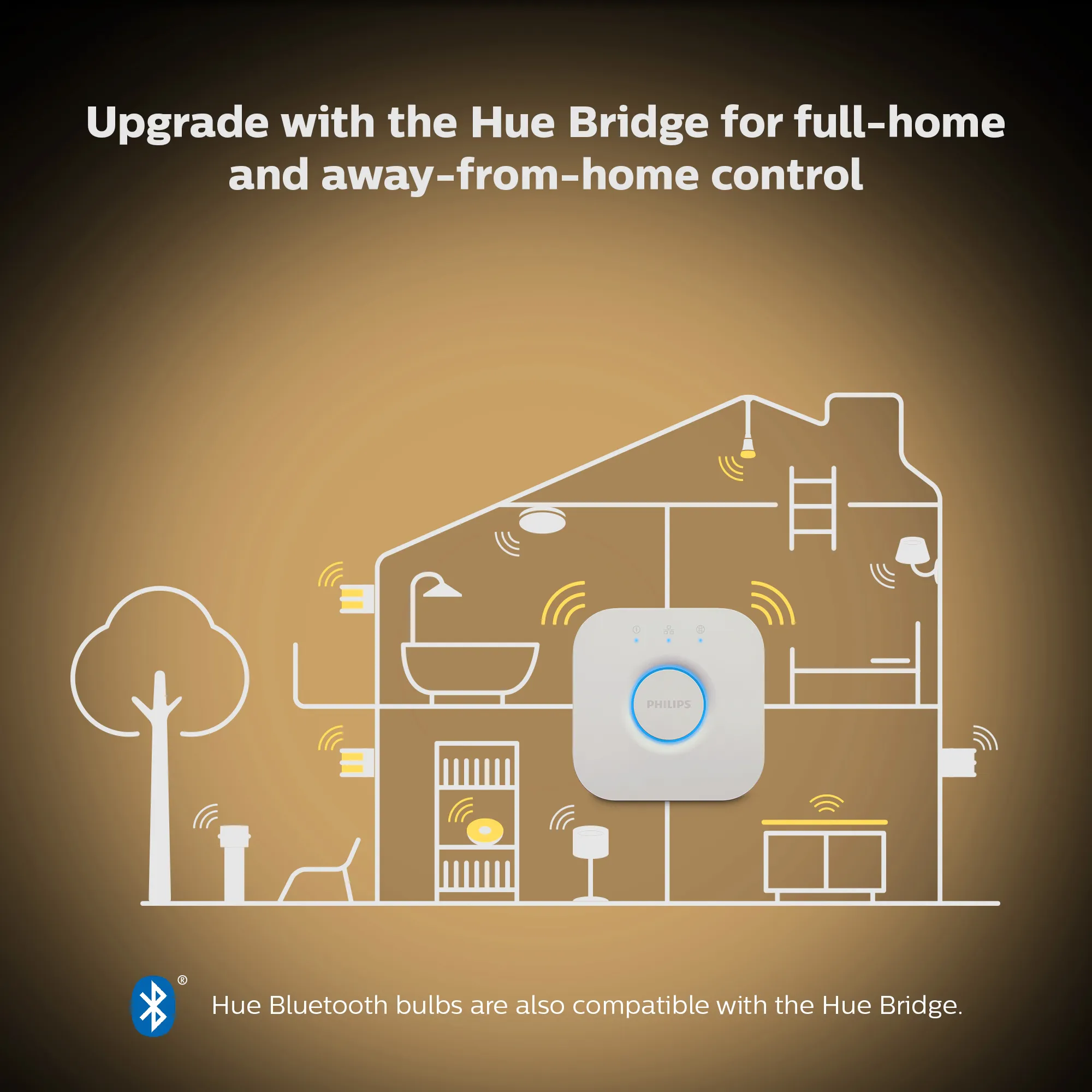 Philips Hue White E14 -&auml;lylamppu, 1-pack