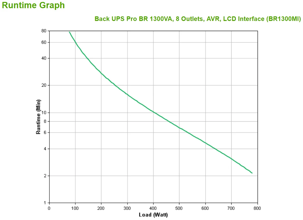 Back UPS Pro BR 1300VA 8 Out AVR