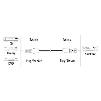 HAMA Johto Audio Optinen