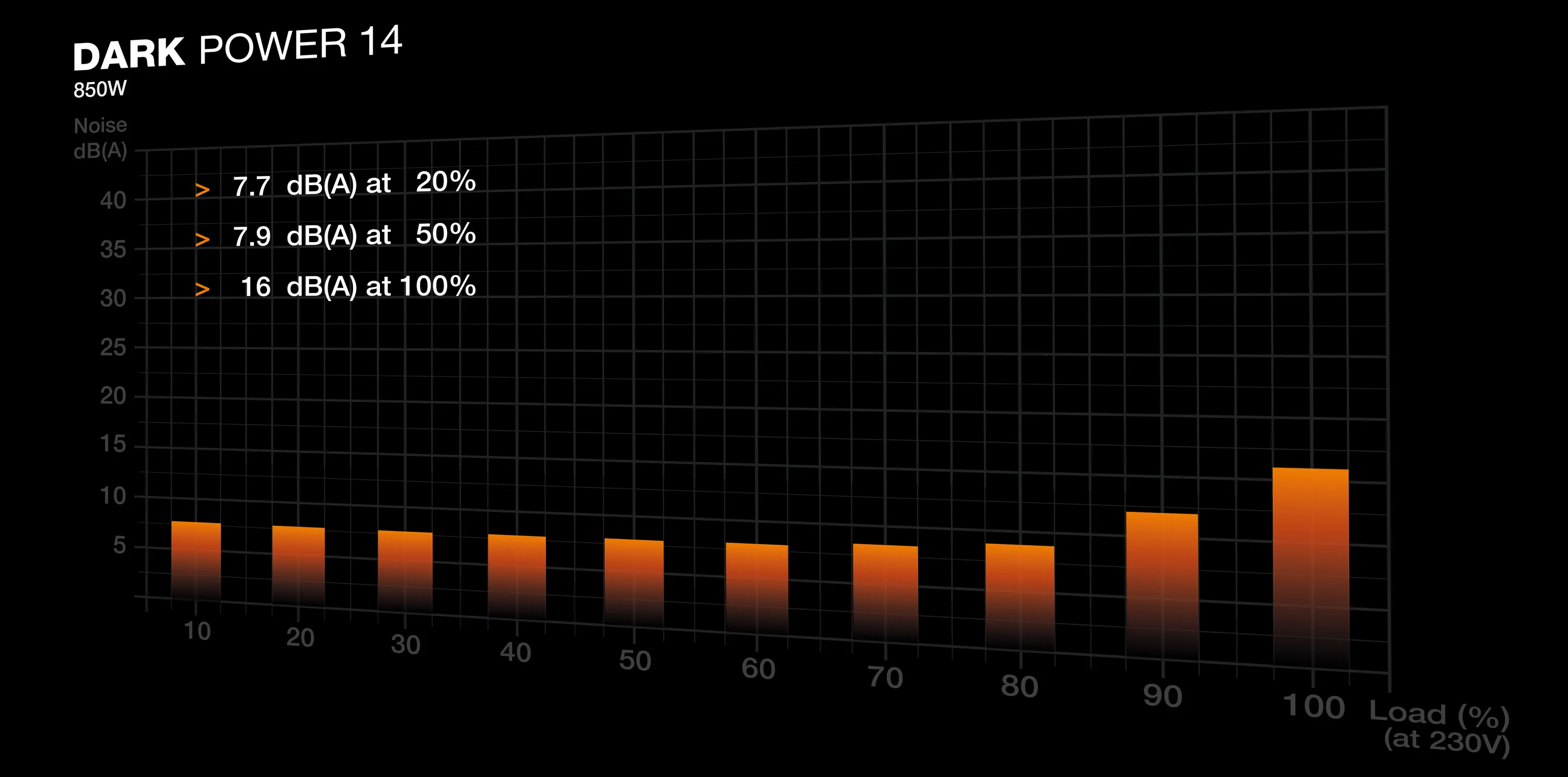be quiet! DARK Power 14 850W - PSU, 80 Plus Titanium