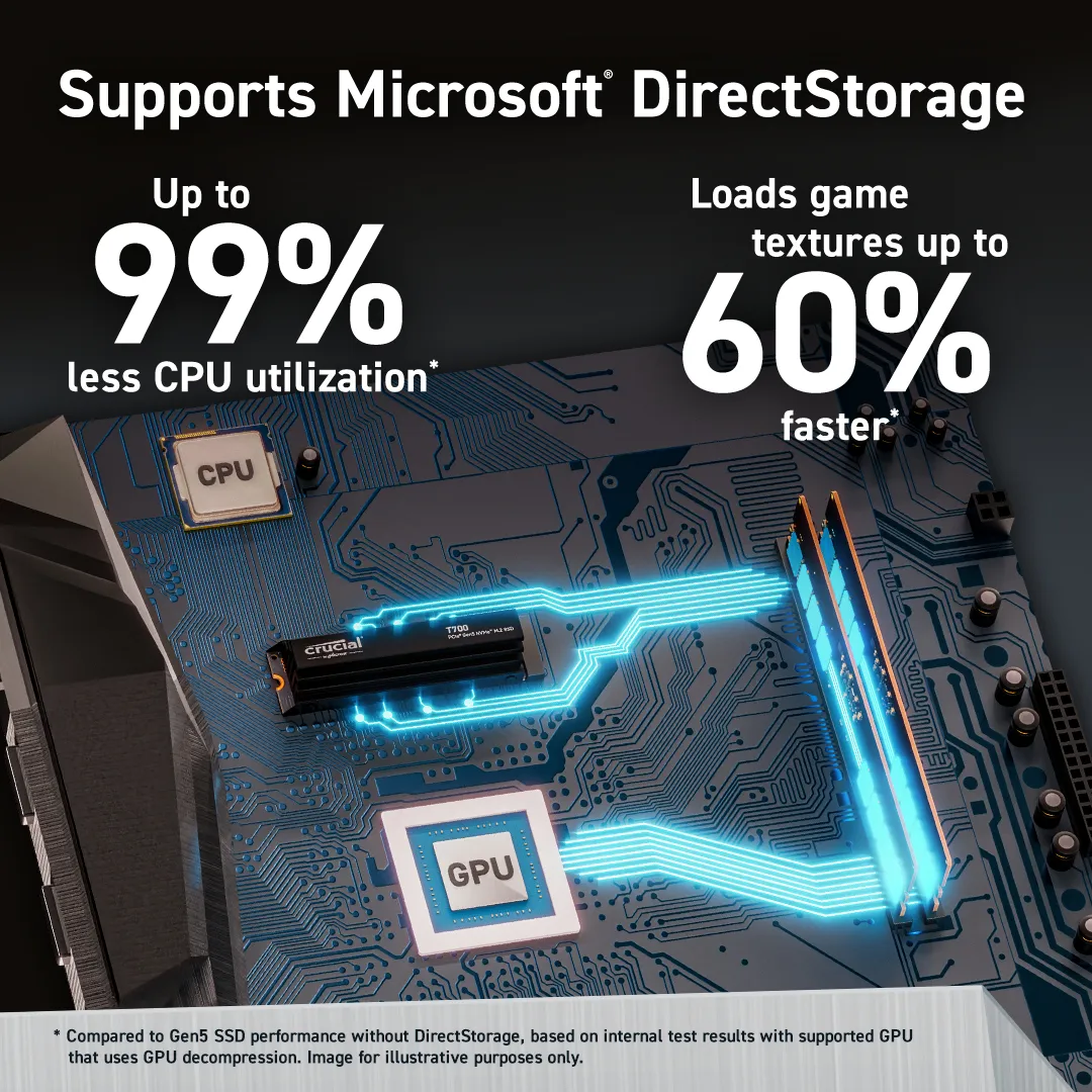 Crucial T700 4 TB, PCI Express 5.0, M.2 - SSD