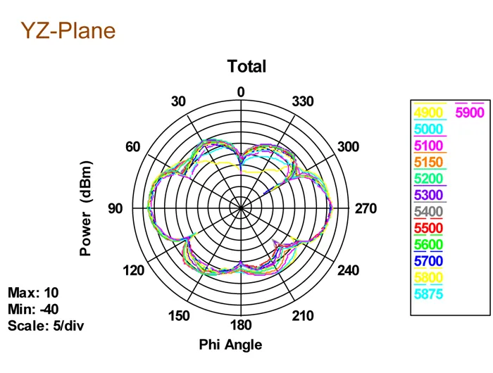 DeLOCK WLAN antenni RP-SMA ur, 3-5 dBi, 2,4/5GHz, ymp&auml;ris&auml;teilev&auml;,