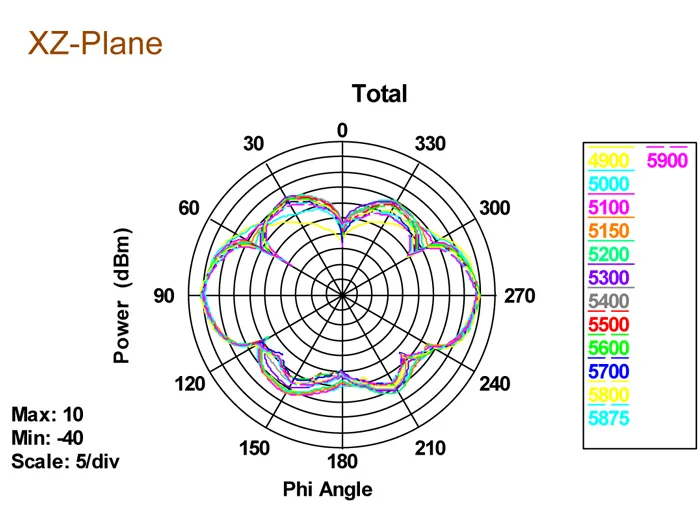 DeLOCK WLAN antenni RP-SMA ur, 3-5 dBi, 2,4/5GHz, ymp&auml;ris&auml;teilev&auml;,