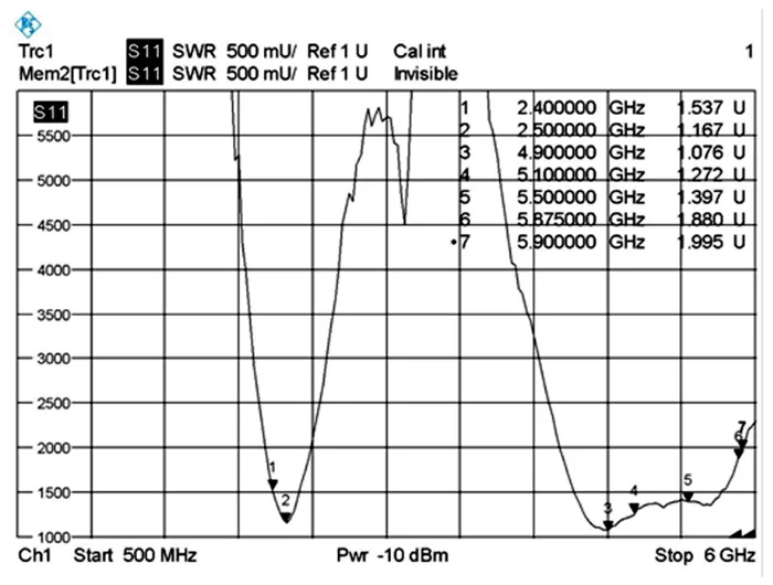 DeLOCK WLAN antenni RP-SMA ur, 3-5 dBi, 2,4/5GHz, ymp&auml;ris&auml;teilev&auml;,