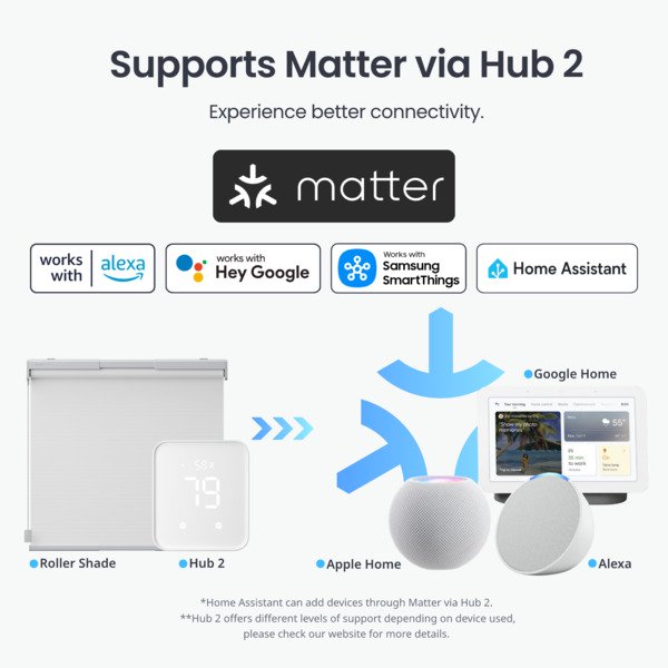 SwitchBot Roller Shade Grey XL