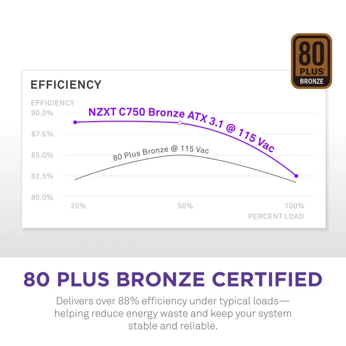 NZXT ATX3.1 C750 -virtalähde, 80 Plus Bronze