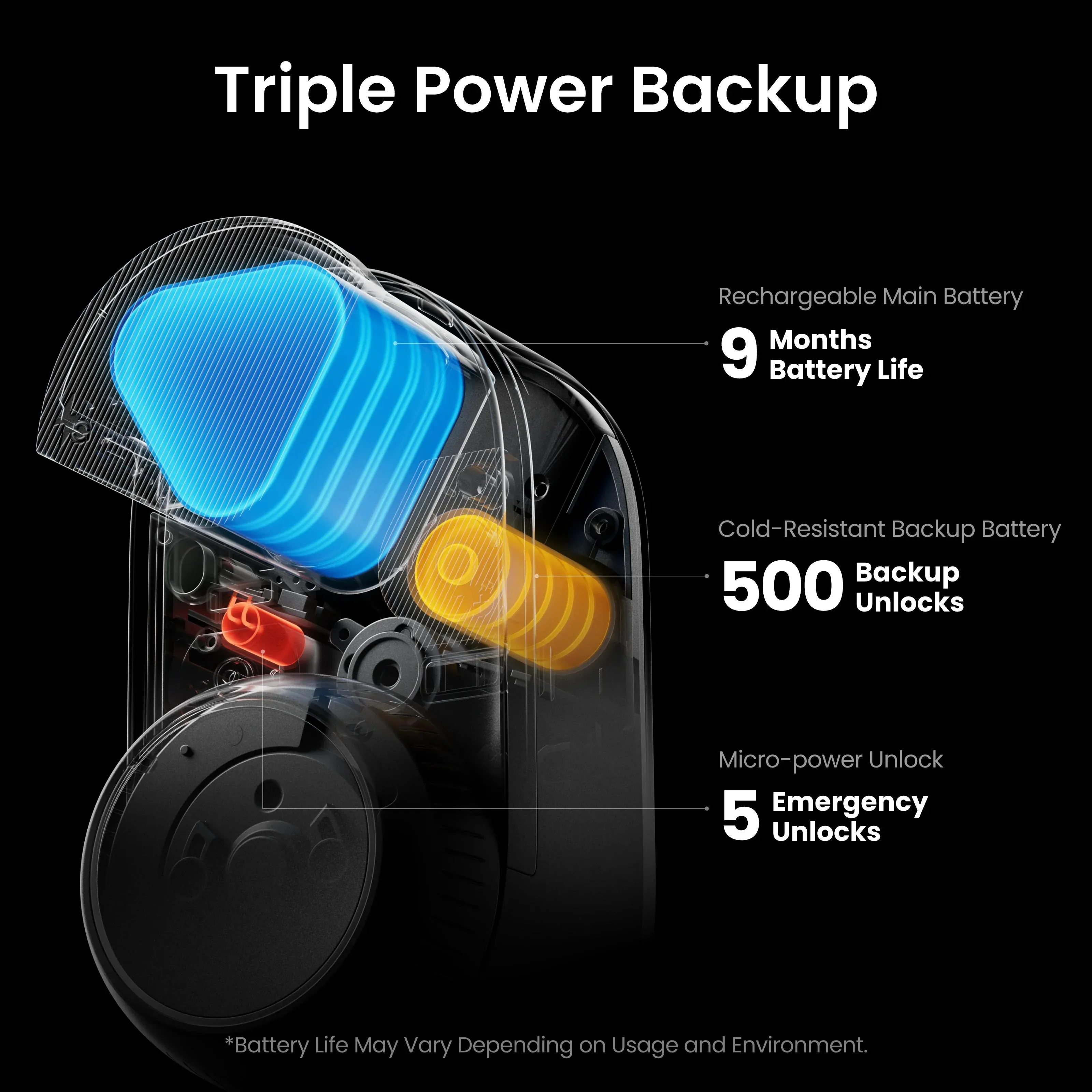 SwitchBot Lock Ultra Bundle incl Hub Mini Matter and Keypad Vision